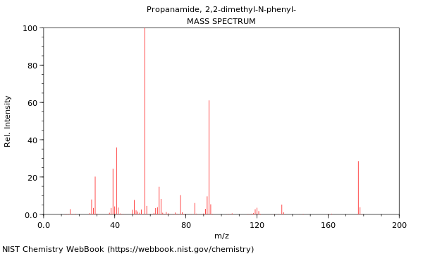 Mass spectrum