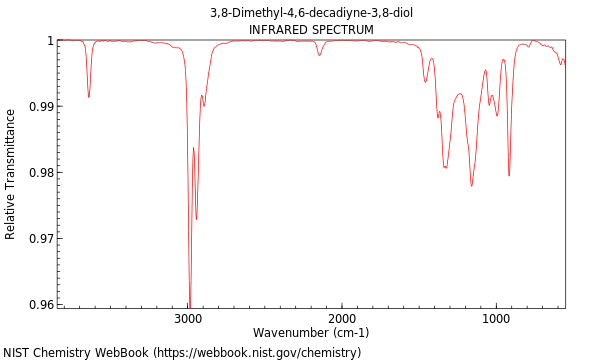 IR spectrum