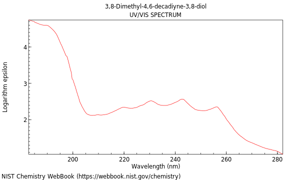 UVVis spectrum