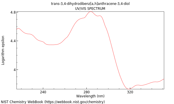 UVVis spectrum