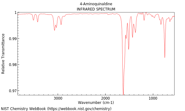 IR spectrum