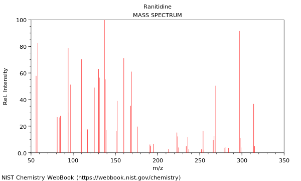 Mass spectrum