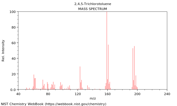 Mass spectrum