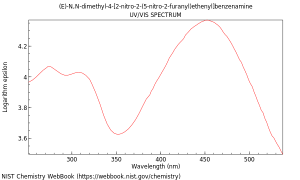 UVVis spectrum