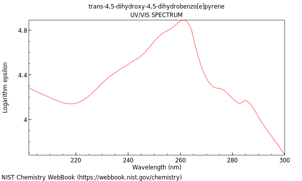 UVVis spectrum