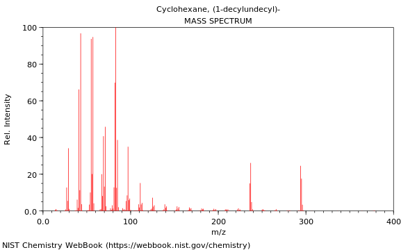 Mass spectrum