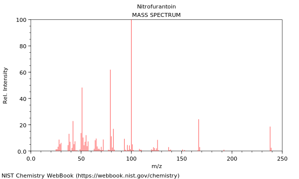 Mass spectrum