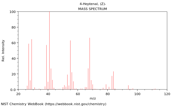 Mass spectrum