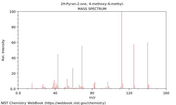 Mass spectrum