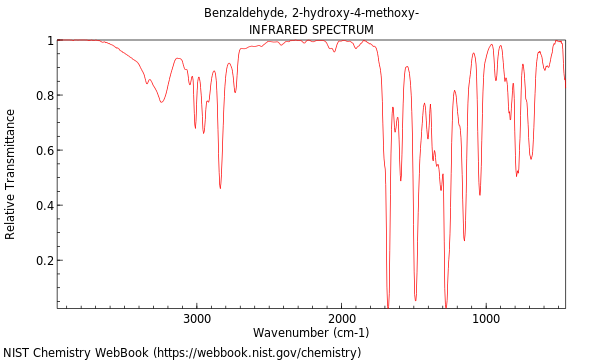 IR spectrum