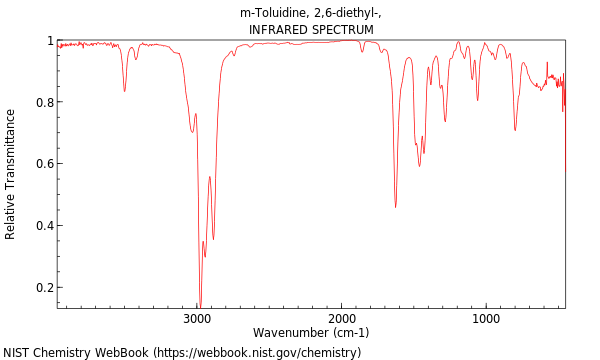 IR spectrum