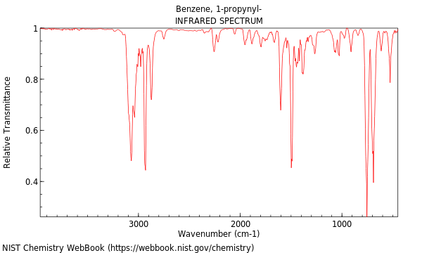 IR spectrum