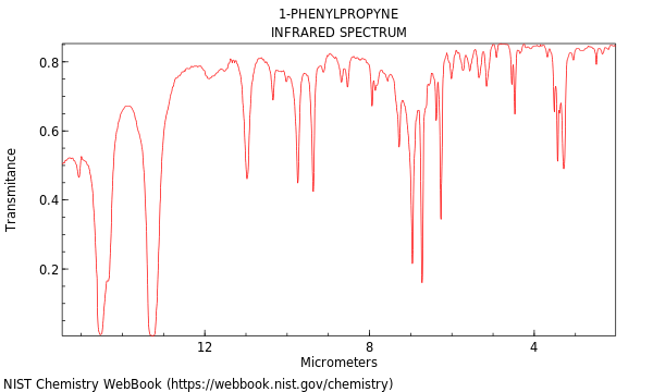 IR spectrum