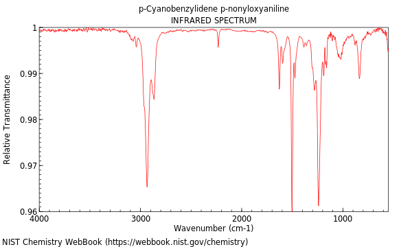 IR spectrum