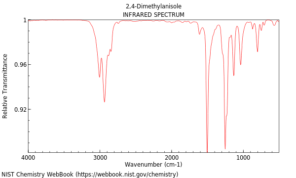 IR spectrum