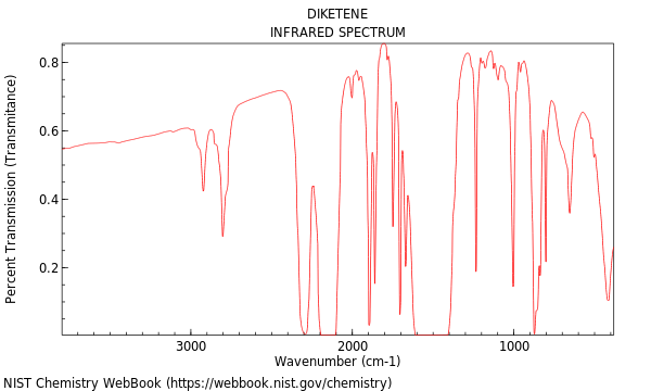 IR spectrum