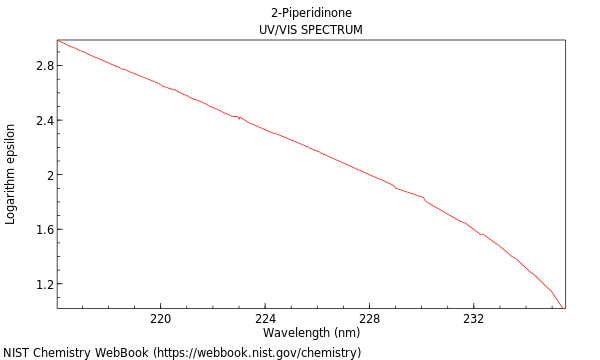 UVVis spectrum