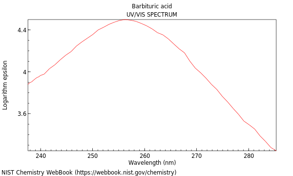 UVVis spectrum