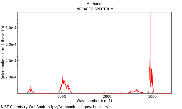 IR spectrum