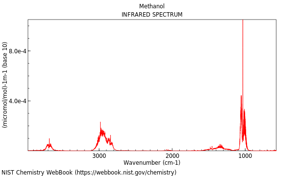 IR spectrum