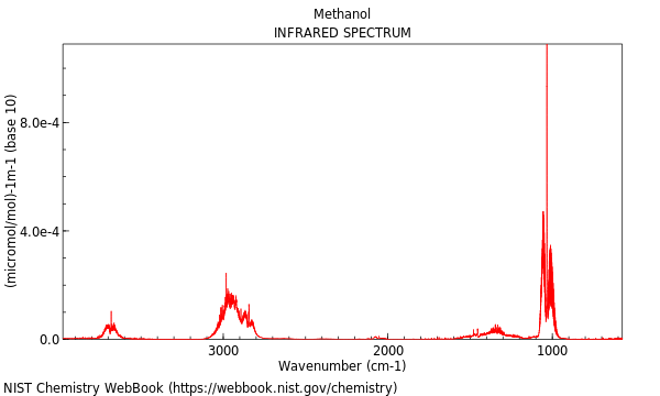 IR spectrum