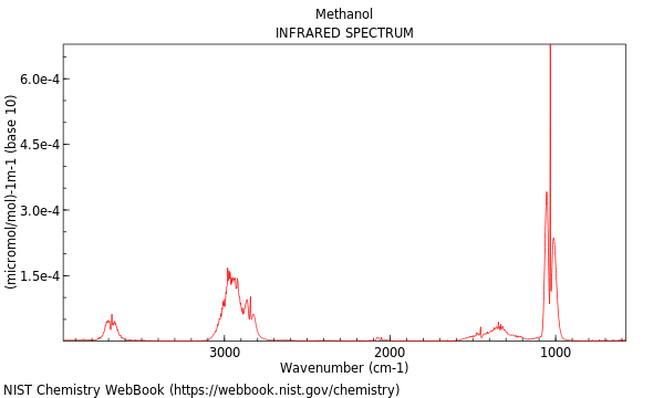 IR spectrum