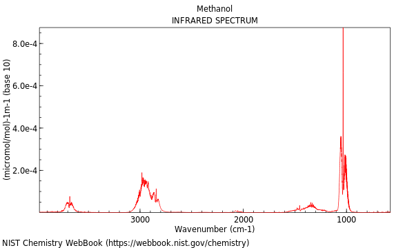 IR spectrum