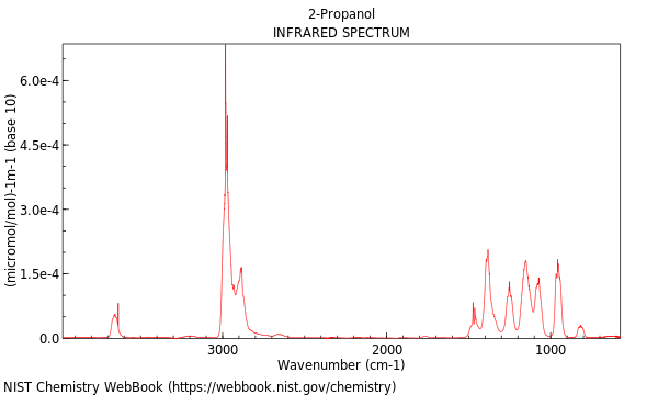 IR spectrum