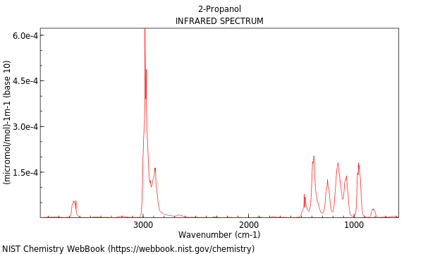 IR spectrum