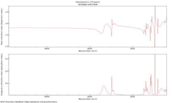 IR spectrum