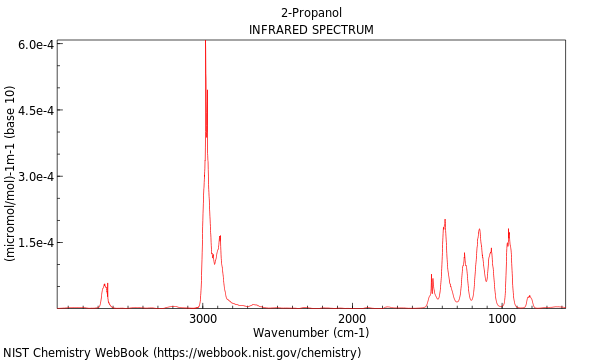 IR spectrum