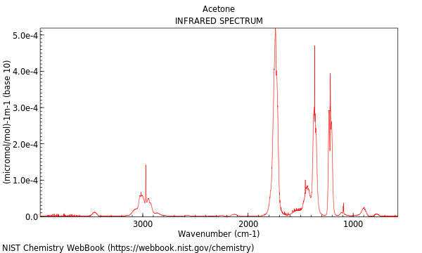 IR spectrum