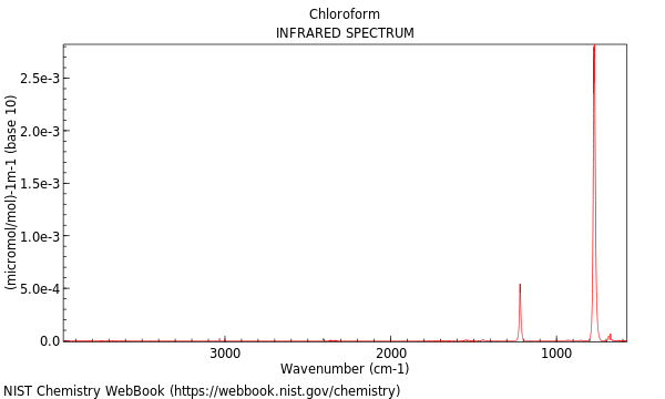 IR spectrum