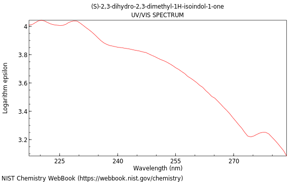 UVVis spectrum