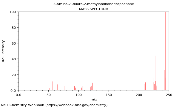 Mass spectrum