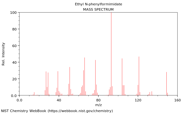 Mass spectrum