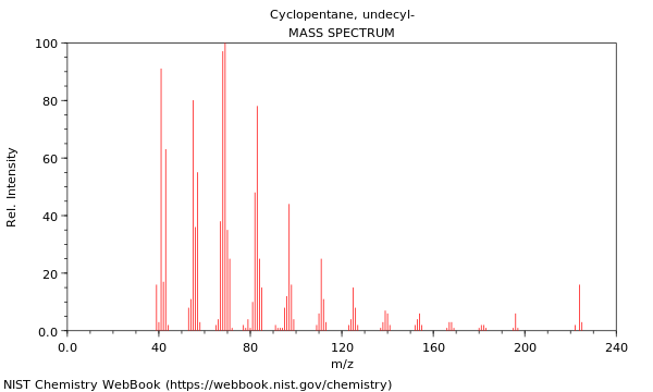 Mass spectrum