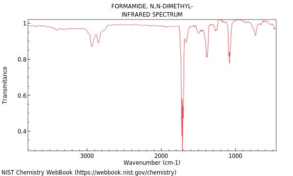 IR spectrum