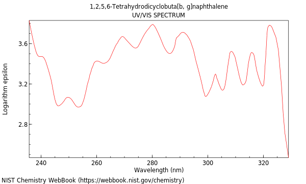 UVVis spectrum