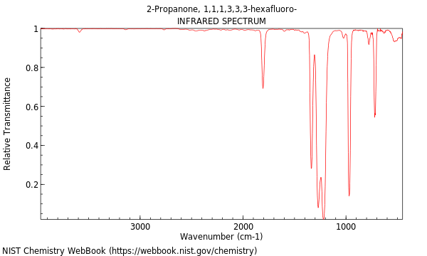 IR spectrum