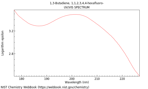 UVVis spectrum