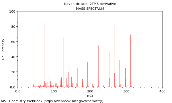 Mass spectrum