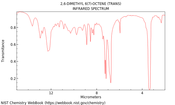 IR spectrum