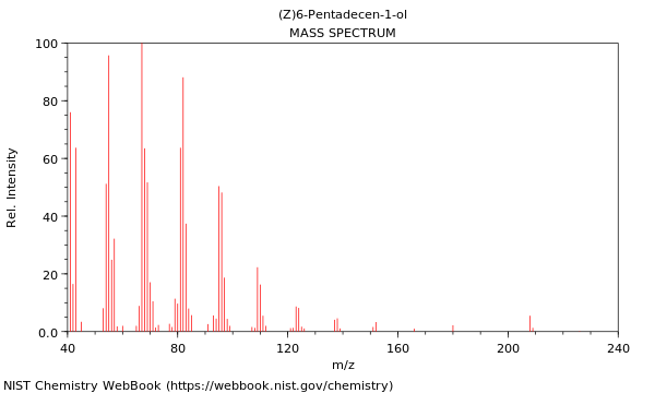 Mass spectrum