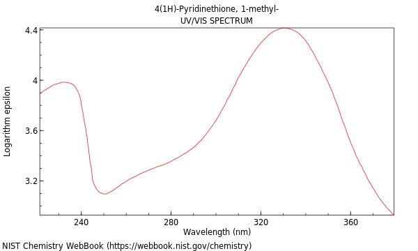 UVVis spectrum