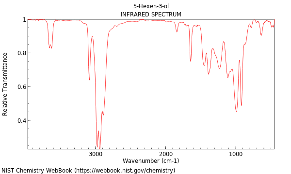 IR spectrum