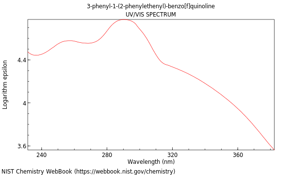 UVVis spectrum