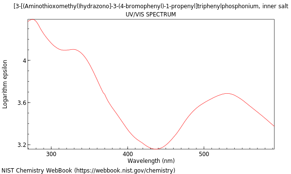 UVVis spectrum