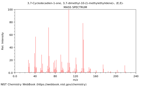 Mass spectrum