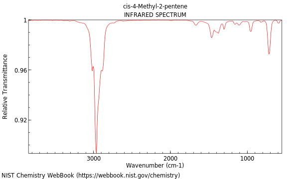 IR spectrum